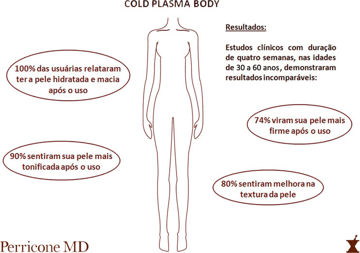 Perricone MD Cold Plasma Body - Tratamento Multifuncional 237ml