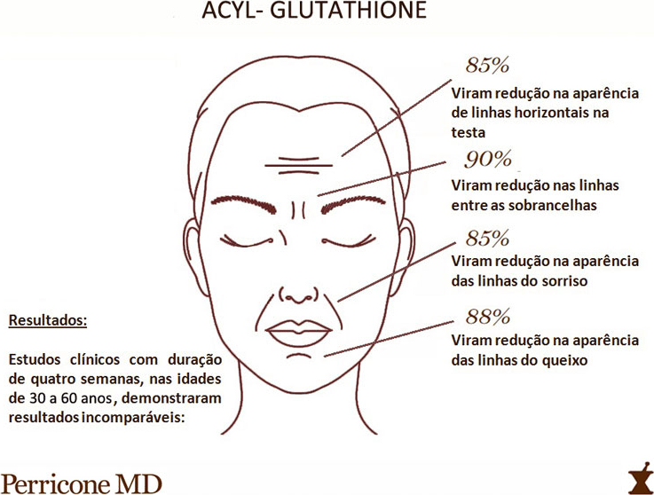 Perricone MD Acyl-Glutathione - Creme Anti-idade 30ml