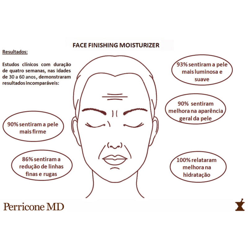 Perricone MD Face Finishing Moisturizer - Creme Hidratante Facial 59ml