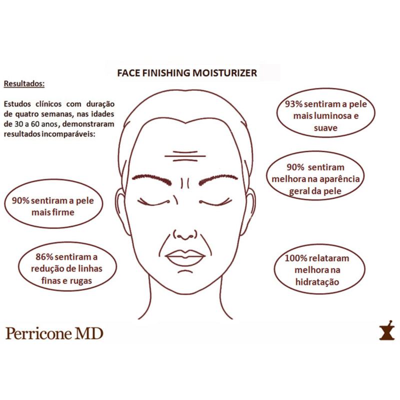 Perricone MD Face Finishing Moisturizer - Creme Hidratante 59ml