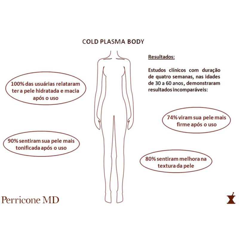 Perricone MD Cold Plasma Body - Tratamento Multifuncional 237ml