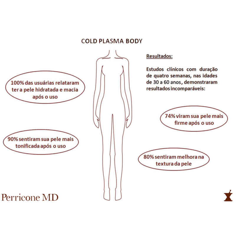 Perricone MD Cold Plasma Body - Tratamento Multifuncional 237ml
