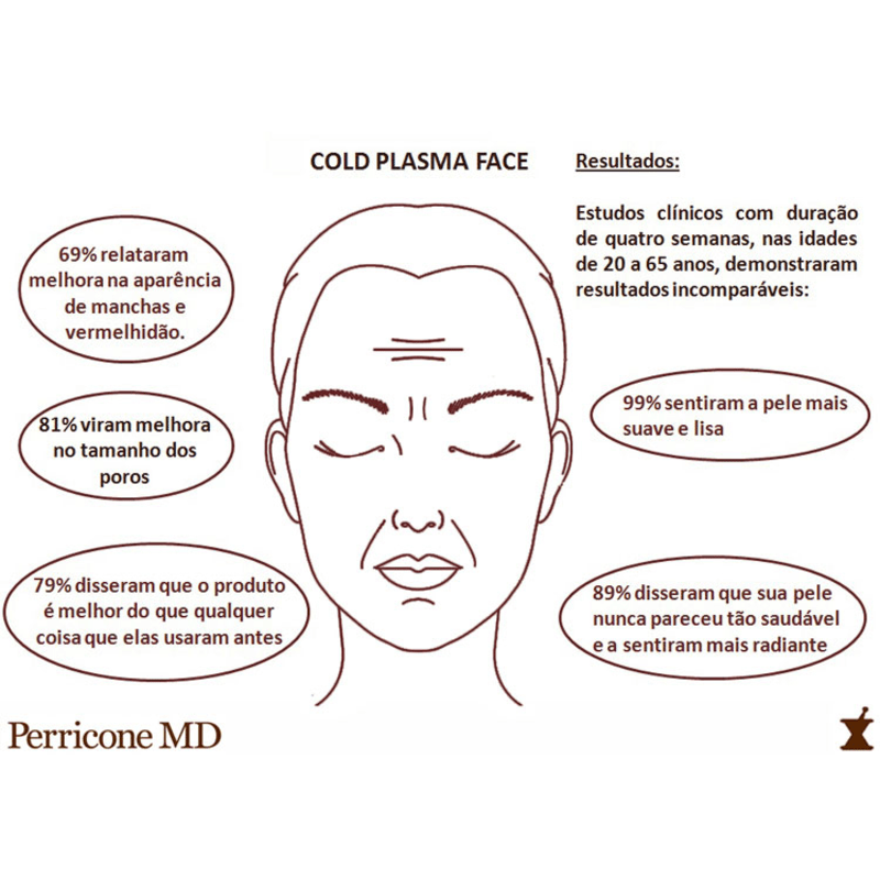 Perricone MD Cold Plasma Face - Creme Anti-Idade 30ml
