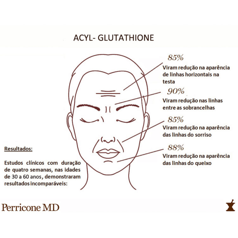 Perricone MD Acyl-Glutathione - Creme Anti-idade 30ml