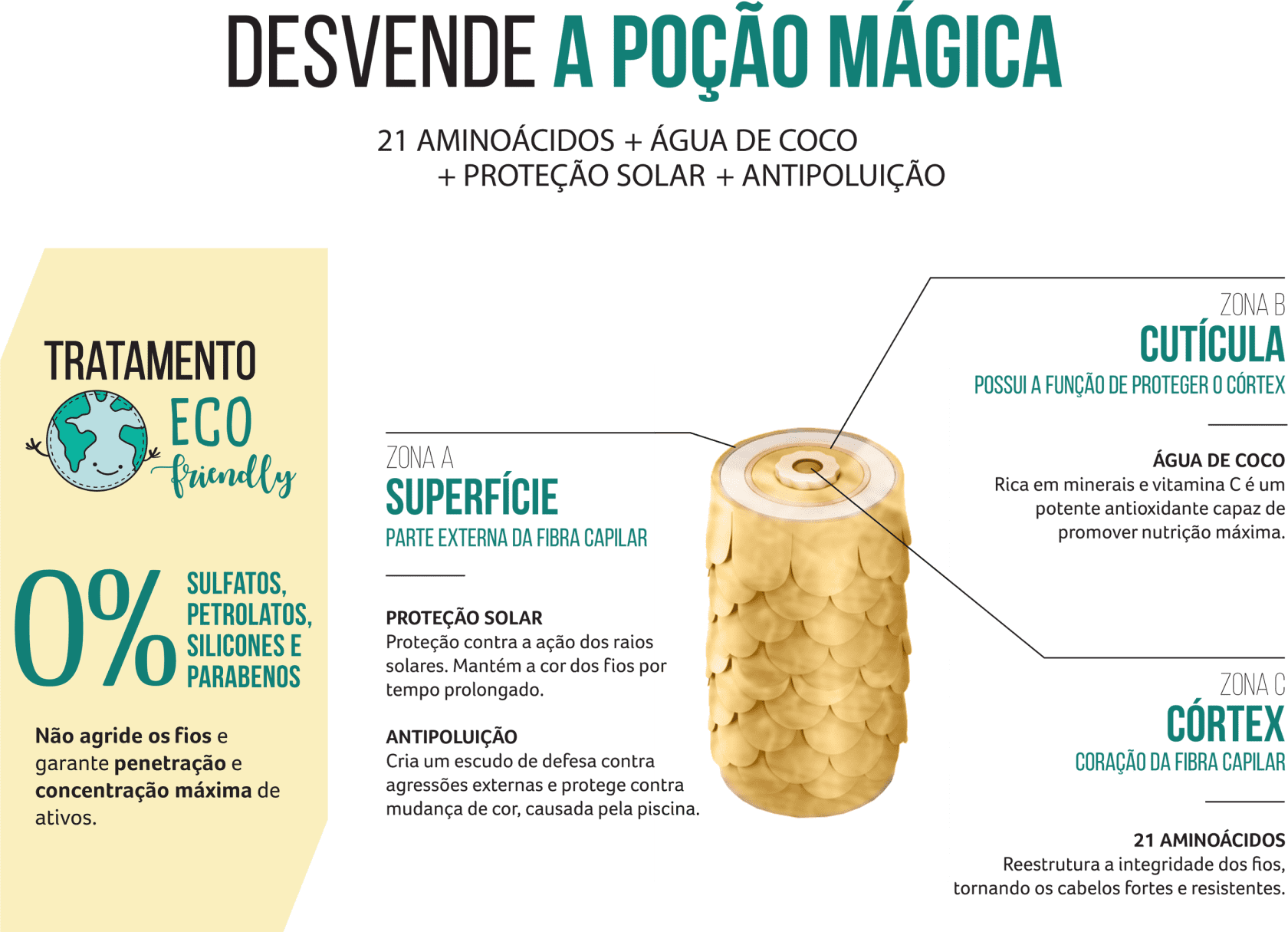 Kit Cadiveu Professional Sol do Rio Cuidado Diário (2 Produtos)