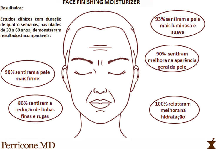 Perricone MD Face Finishing Moisturizer - Creme Hidratante Facial 59ml