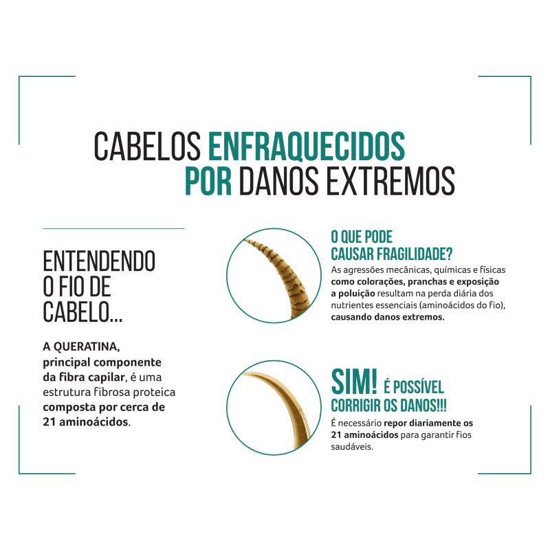 Kit Cadiveu Professional Sol do Rio Cuidado Diário (2 Produtos)