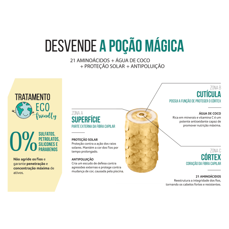 Kit Cadiveu Professional Sol do Rio Cuidado Diário (2 Produtos)