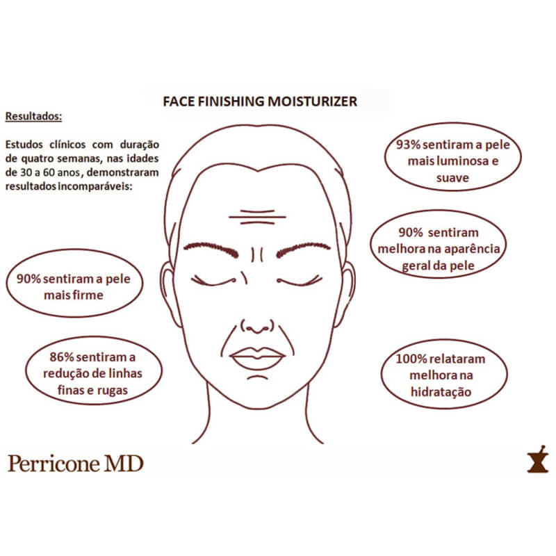 Perricone MD Face Finishing Moisturizer - Creme Hidratante Facial 59ml